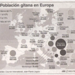 Mapa de población gitana en Europa